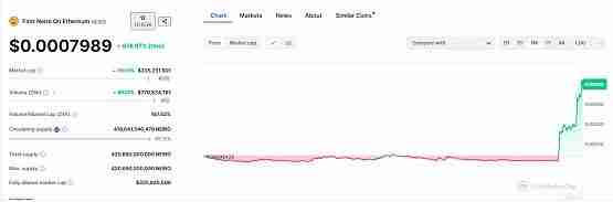 死而复生的“Neiro” 把币安和何一都拉下水